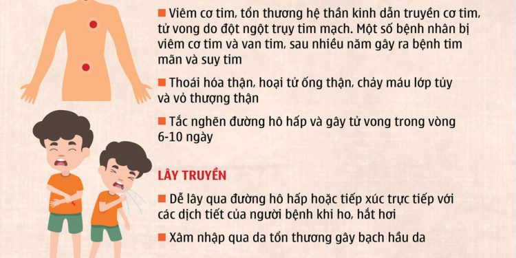 LÀM SAO PHÂN BIỆT BỆNH BẠCH HẦU, CÁCH PHÒNG CHỐNG?