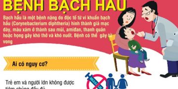 BỆNH BẠCH HẦU LÀ GÌ