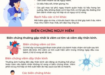 BẠCH HẦU: CĂN BỆNH CÓ THỂ GÂY CHẾT NGƯỜI TRONG VÒNG 6 – 10 NGÀY