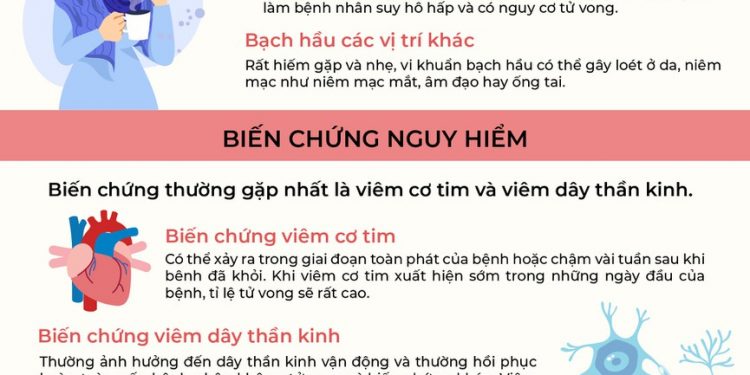 BẠCH HẦU: CĂN BỆNH CÓ THỂ GÂY CHẾT NGƯỜI TRONG VÒNG 6 – 10 NGÀY
