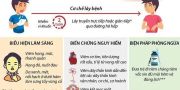 KHÔNG CHỦ QUAN VỚI BỆNH BẠCH HẦU
