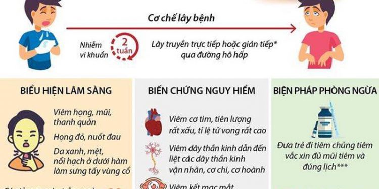 KHÔNG CHỦ QUAN VỚI BỆNH BẠCH HẦU